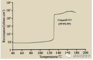 超全面锂电池隔膜性能参数与测试方法汇总! 超全面锂电池隔膜性能参数与测试方法汇总!