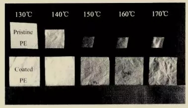 超全面锂电池隔膜性能参数与测试方法汇总! 超全面锂电池隔膜性能参数与测试方法汇总!