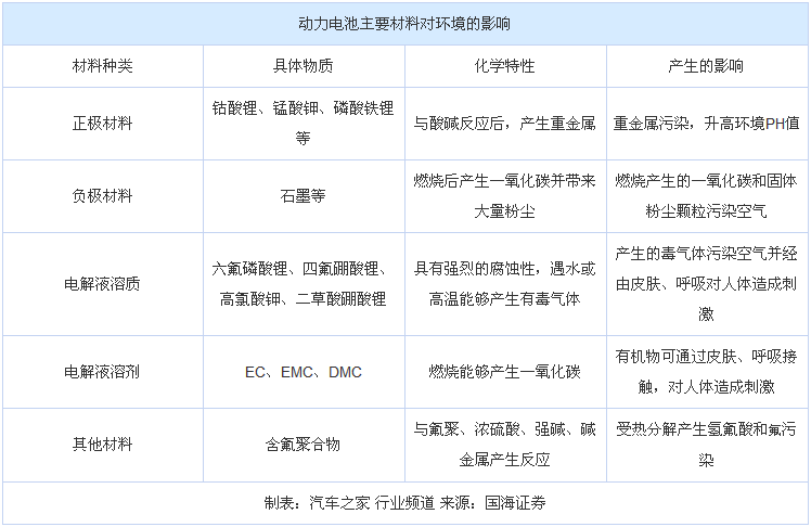 深评:从大众EV计划看旧电池值多少钱? 深评:从大众EV计划看旧电池值多少钱?