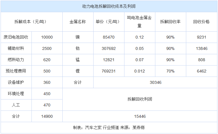 深评:从大众EV计划看旧电池值多少钱? 深评:从大众EV计划看旧电池值多少钱?