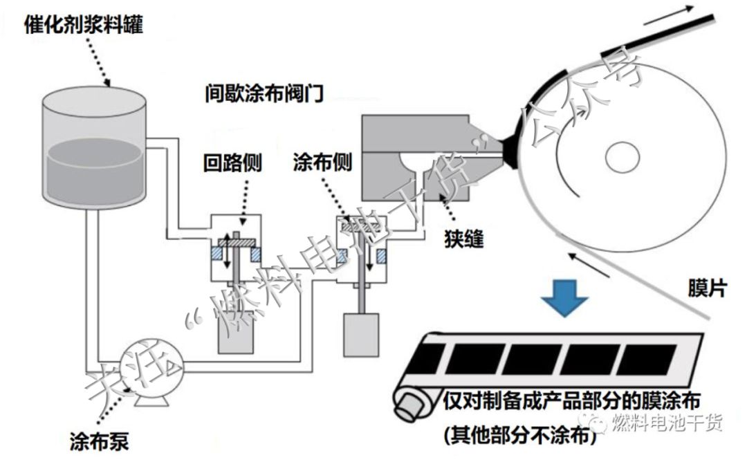 从材料和工艺详细计算丰田Mirai燃料电池堆成本为$14545 从材料和工艺详细计算丰田Mirai燃料电池堆成本为$14545