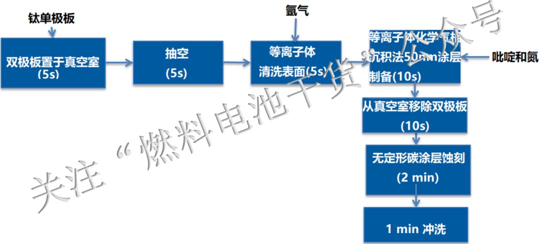 从材料和工艺详细计算丰田Mirai燃料电池堆成本为$14545 从材料和工艺详细计算丰田Mirai燃料电池堆成本为$14545