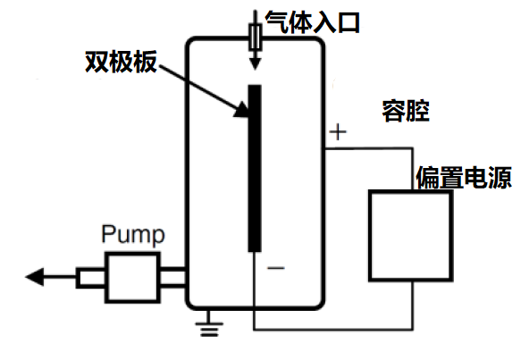从材料和工艺详细计算丰田Mirai燃料电池堆成本为$14545 从材料和工艺详细计算丰田Mirai燃料电池堆成本为$14545