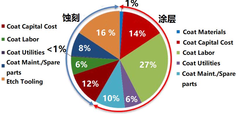 从材料和工艺详细计算丰田Mirai燃料电池堆成本为$14545 从材料和工艺详细计算丰田Mirai燃料电池堆成本为$14545