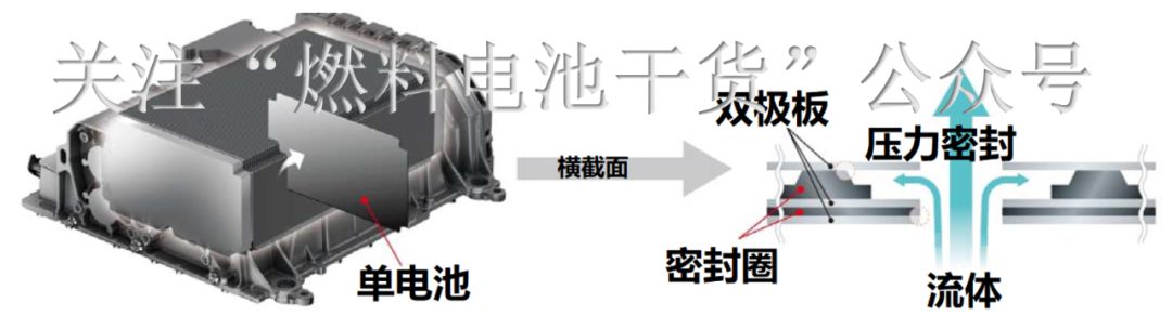 从材料和工艺详细计算丰田Mirai燃料电池堆成本为$14545 从材料和工艺详细计算丰田Mirai燃料电池堆成本为$14545
