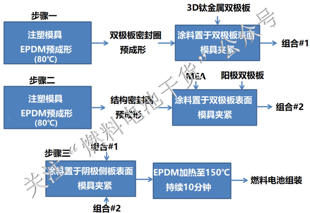 从材料和工艺详细计算丰田Mirai燃料电池堆成本为$14545 从材料和工艺详细计算丰田Mirai燃料电池堆成本为$14545