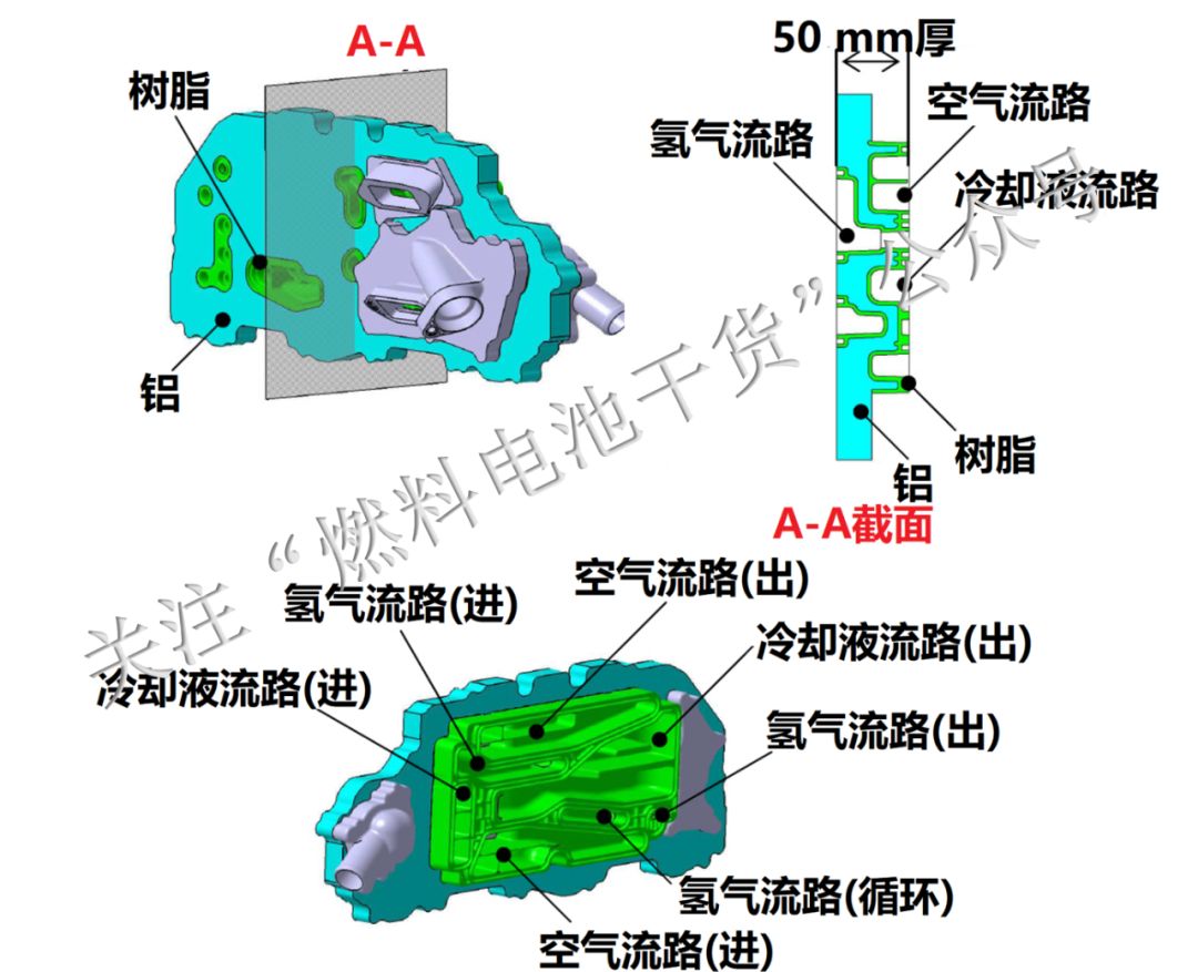 从材料和工艺详细计算丰田Mirai燃料电池堆成本为$14545 从材料和工艺详细计算丰田Mirai燃料电池堆成本为$14545