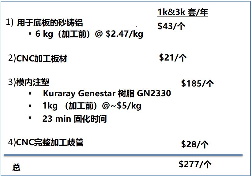从材料和工艺详细计算丰田Mirai燃料电池堆成本为$14545 从材料和工艺详细计算丰田Mirai燃料电池堆成本为$14545