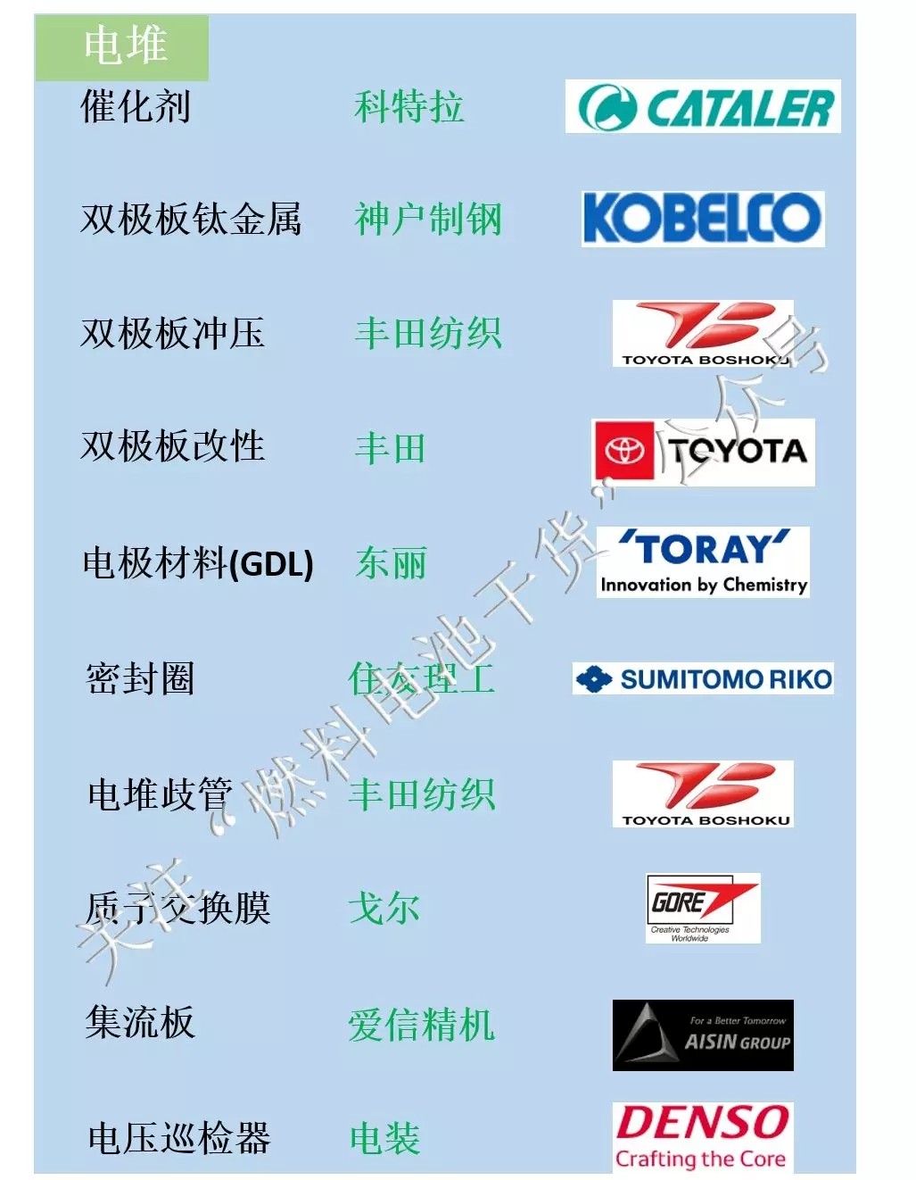 从材料和工艺详细计算丰田Mirai燃料电池堆成本为$14545 从材料和工艺详细计算丰田Mirai燃料电池堆成本为$14545