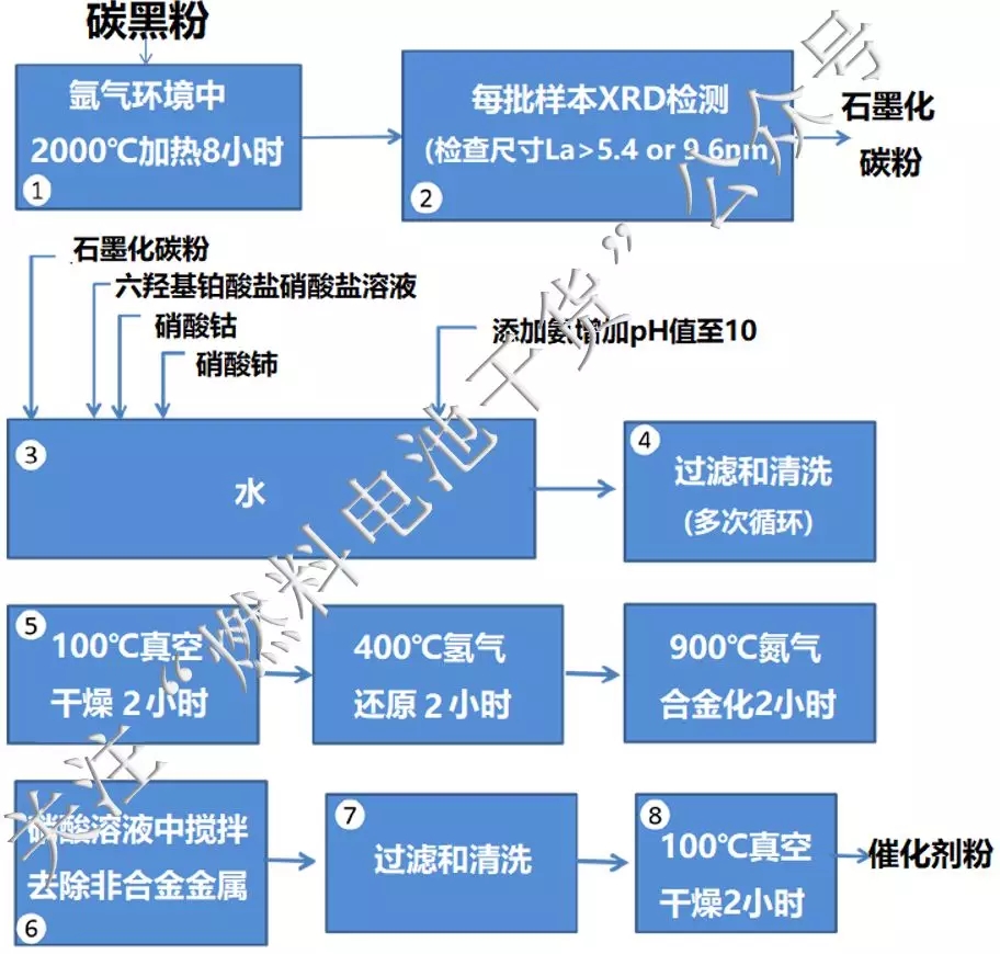 从材料和工艺详细计算丰田Mirai燃料电池堆成本为$14545 从材料和工艺详细计算丰田Mirai燃料电池堆成本为$14545