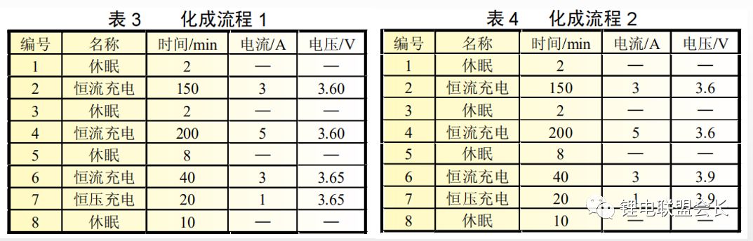 天津力神：预处理工艺对磷酸铁锂电池性能的影响！