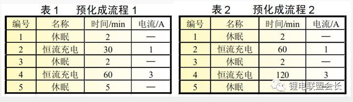 天津力神：预处理工艺对磷酸铁锂电池性能的影响！