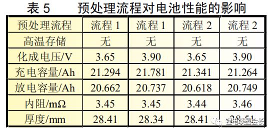 天津力神：预处理工艺对磷酸铁锂电池性能的影响！