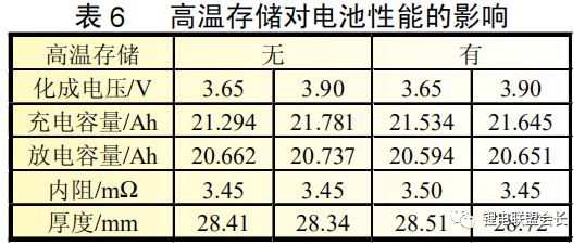 天津力神：预处理工艺对磷酸铁锂电池性能的影响！