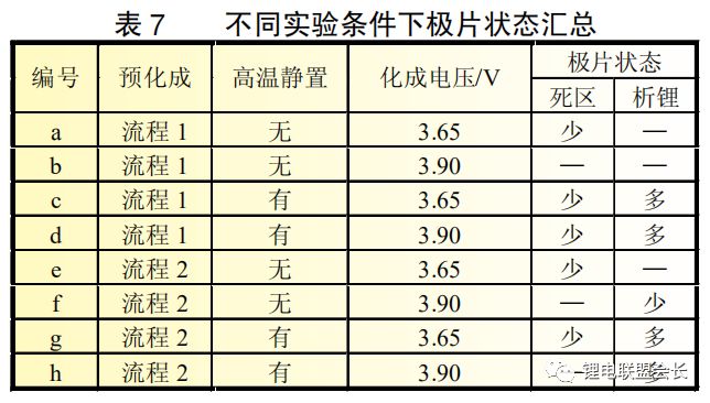 天津力神：预处理工艺对磷酸铁锂电池性能的影响！