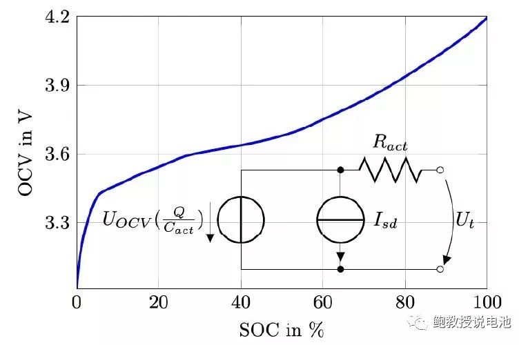 带你读懂锂离子电池均衡电路 带你读懂锂离子电池均衡电路
