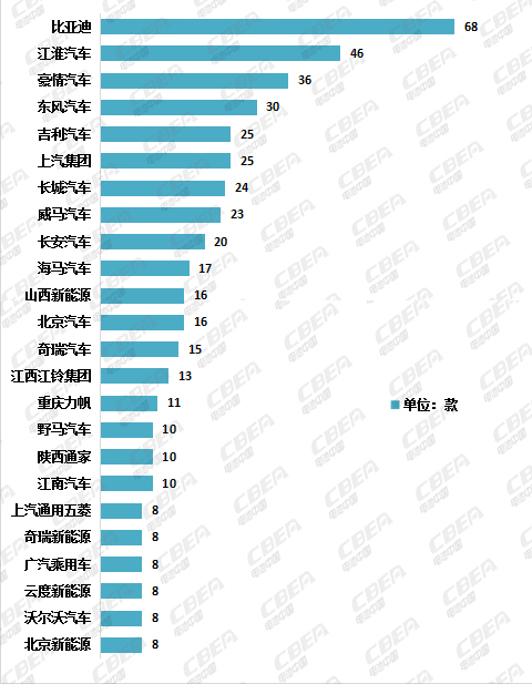 Li+研究│第5批目录:乘用车电池系统能量密度超170Wh/kg车型达15款 Li+研究│第5批目录:乘用车电池系统能量密度超170Wh/kg车型达15款