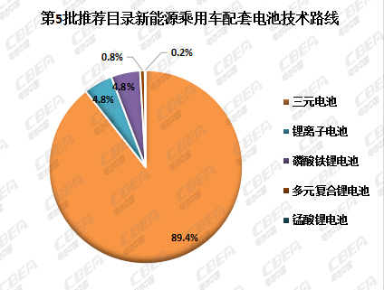 Li+研究│第5批目录:乘用车电池系统能量密度超170Wh/kg车型达15款 Li+研究│第5批目录:乘用车电池系统能量密度超170Wh/kg车型达15款