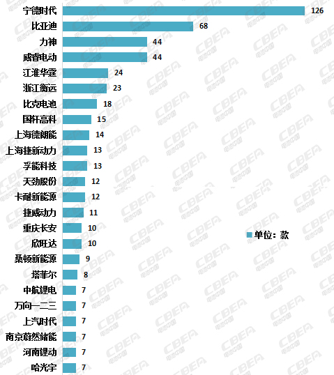 Li+研究│第5批目录:乘用车电池系统能量密度超170Wh/kg车型达15款 Li+研究│第5批目录:乘用车电池系统能量密度超170Wh/kg车型达15款
