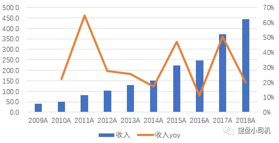 全球五大电池厂商到底咋样了&被遗忘的消费电芯市场也许是个好机会 全球五大电池厂商到底咋样了&被遗忘的消费电芯市场也许是个好机会