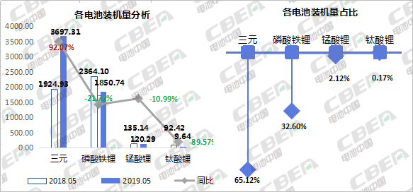 绑定宁德时代/LG化学等大客户 巴莫科技抢占高镍811/NCA赛道？