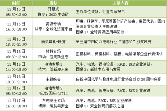 第四届动力电池应用国际峰会(CBIS2019)11月在津召开