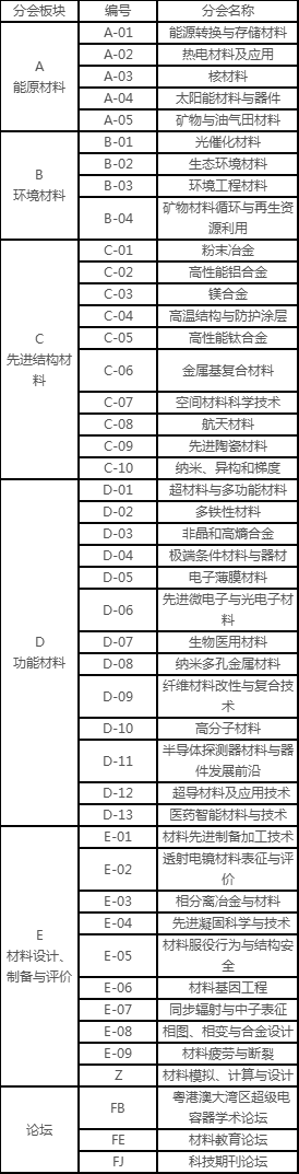 材料前沿技术抢先看——ciamite2019展前须知第一弹 材料前沿技术抢先看——ciamite2019展前须知第一弹