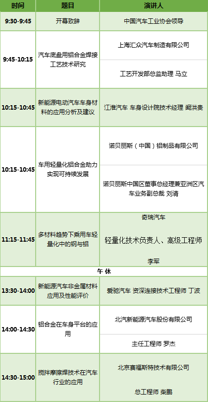 把脉新趋势 寻找新突破 亚洲汽车轻量化展三大论坛即将精彩登场 把脉新趋势 寻找新突破 亚洲汽车轻量化展三大论坛即将精彩登场