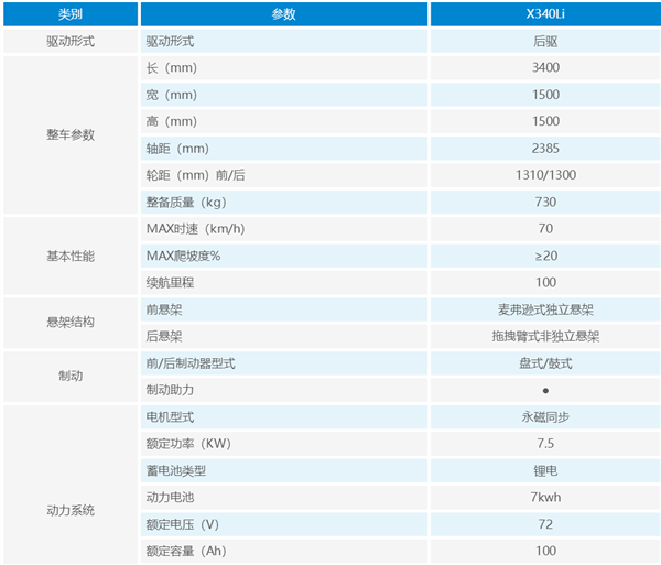 低速车规范管理，“锂电化”趋势能否形成电池市场增量？