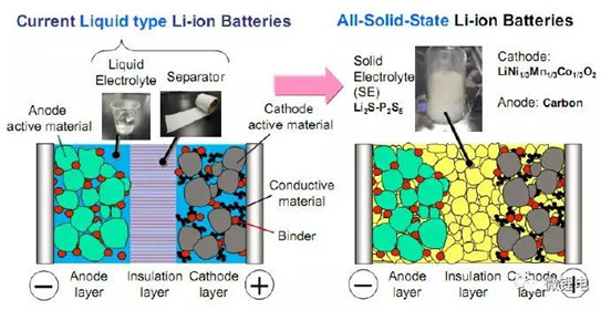 科学家对固态锂电池进行了开裂观测 发现电池退化与其内部裂纹有关