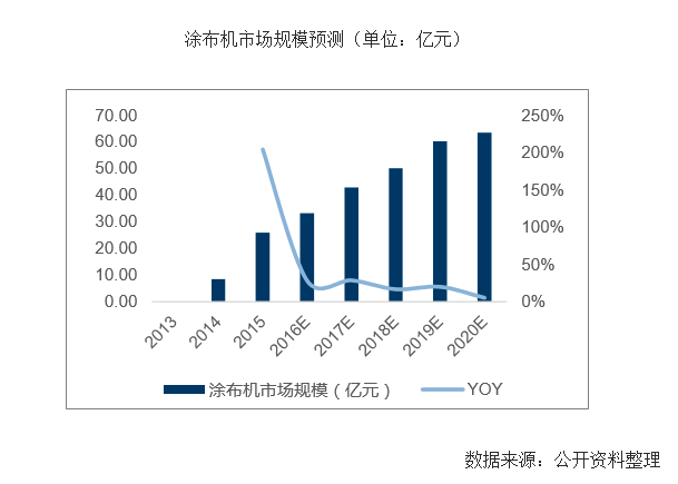 速度达不到80m/min要被淘汰?锂电涂布设备企业竞技大比拼 速度达不到80m/min要被淘汰?锂电涂布设备企业竞技大比拼