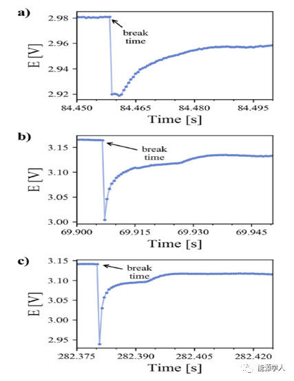 关注硅和电解液之间的自发反应