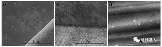 关注硅和电解液之间的自发反应