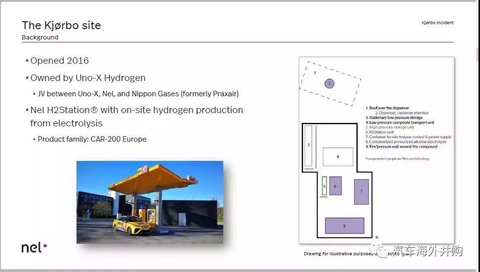 挪威加氢站爆炸原因查明,给中国氢能行业一颗定心丸-第一元素