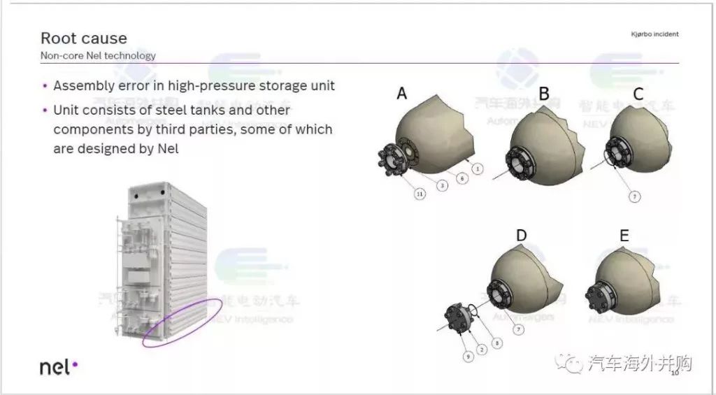 挪威加氢站爆炸原因查明,给中国氢能行业一颗定心丸-第一元素