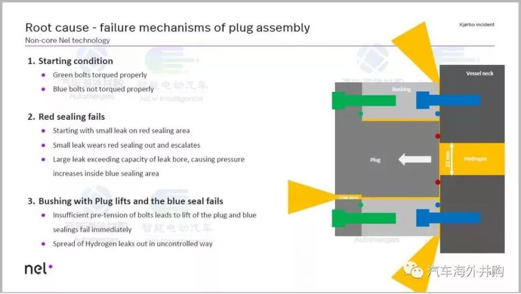 挪威加氢站爆炸原因查明,给中国氢能行业一颗定心丸-第一元素