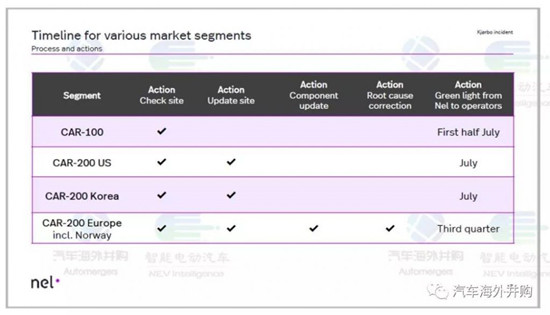 挪威加氢站爆炸原因查明,给中国氢能行业一颗定心丸 挪威加氢站爆炸原因查明,给中国氢能行业一颗定心丸