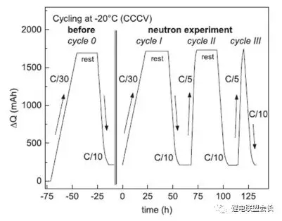 从正负极材料和电解液解析锂电池低温性能改善 从正负极材料和电解液解析锂电池低温性能改善