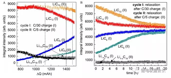 从正负极材料和电解液解析锂电池低温性能改善 从正负极材料和电解液解析锂电池低温性能改善
