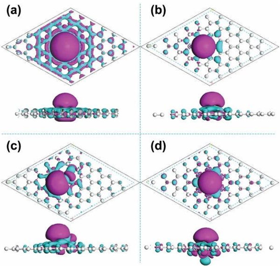 山东大学AM:一招N、P共掺杂改性3D碳骨架制备稳定的3D锂金属负极