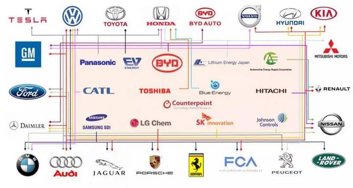 电动汽车的电池技术将走向何方？
