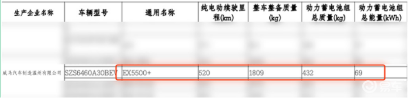 深度：小鹏G3新款换装2款电池系统或引致命安全危机