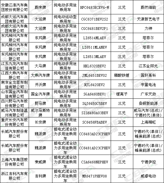 Li+研究│第322批新车公示配套电池大曝光