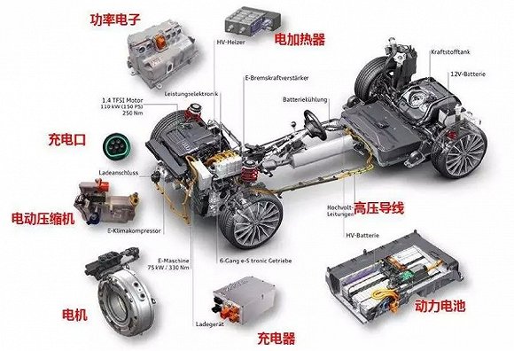 新能源汽车核心“三电”：失控的电池