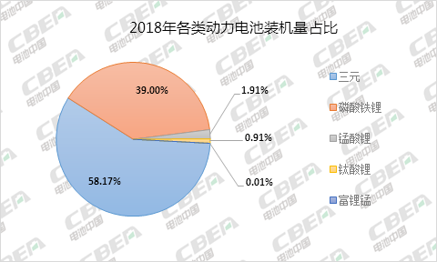 能量密度可达350Wh/kg 遨优动力欲携富锂锰电池“上市” 能量密度可达350Wh/kg 遨优动力欲携富锂锰电池“上市”