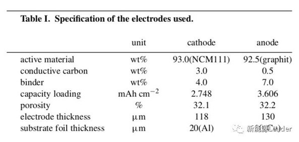 锂离子电池注液量真的是越多越好吗? 锂离子电池注液量真的是越多越好吗?