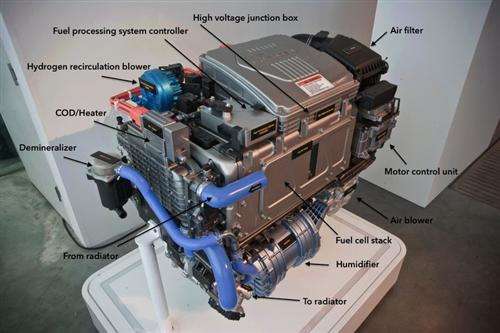 揭露国内燃料电池堆及系统产品参数的真实意义 揭露国内燃料电池堆及系统产品参数的真实意义