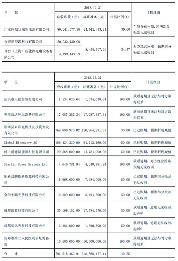 反思与责任：猛狮科技的自救之路