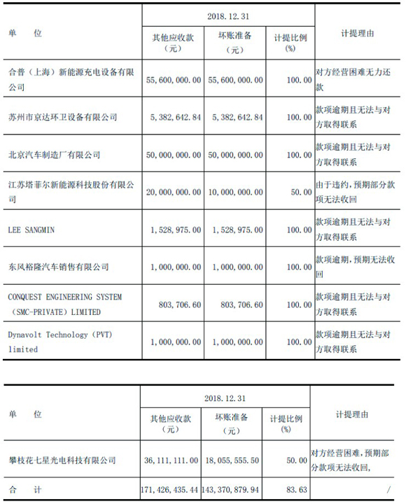 反思与责任：猛狮科技的自救之路
