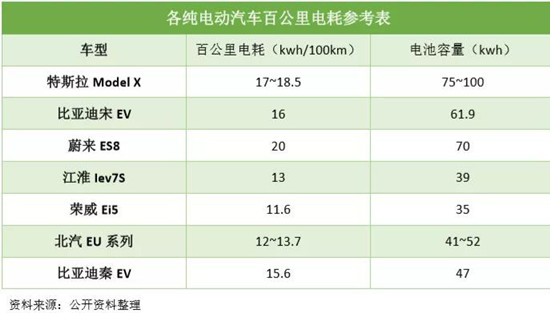 燃料电池与锂电池全方位对比 燃料电池与锂电池全方位对比